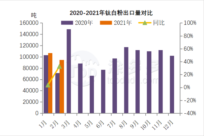 衡陽澳佳化工實(shí)業(yè)有限公司,化工企業(yè),粉體化工原料,鈦白粉 衡陽澳佳化工實(shí)業(yè)有限公司,化工企業(yè),粉體化工原料,鈦白粉