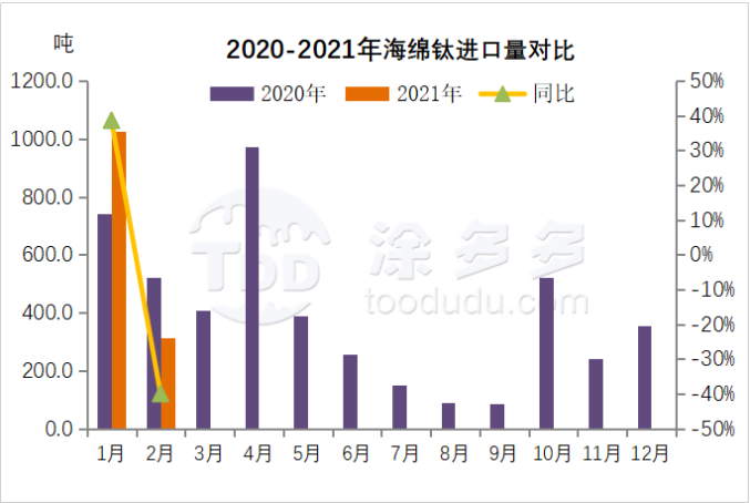 衡陽澳佳化工實(shí)業(yè)有限公司,化工企業(yè),粉體化工原料,鈦白粉 衡陽澳佳化工實(shí)業(yè)有限公司,化工企業(yè),粉體化工原料,鈦白粉